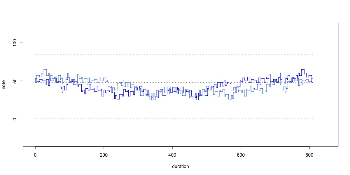 variation rows[2]